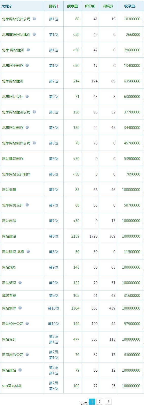 �W(w��ng)վ���O(sh��)