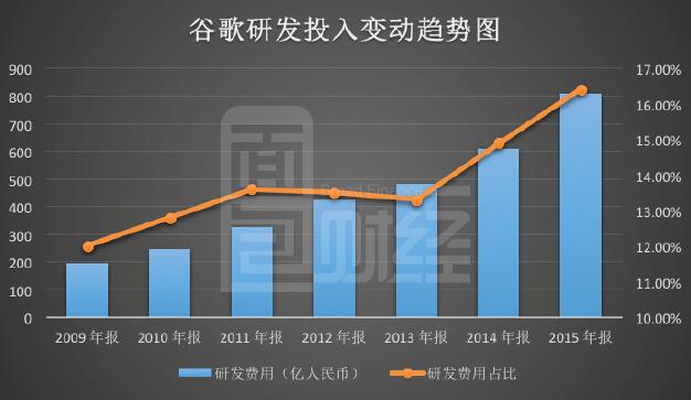 �ȸ����Xģʽ�ܷ��A�û�(li��n)�W(w��ng)�@�P�壿